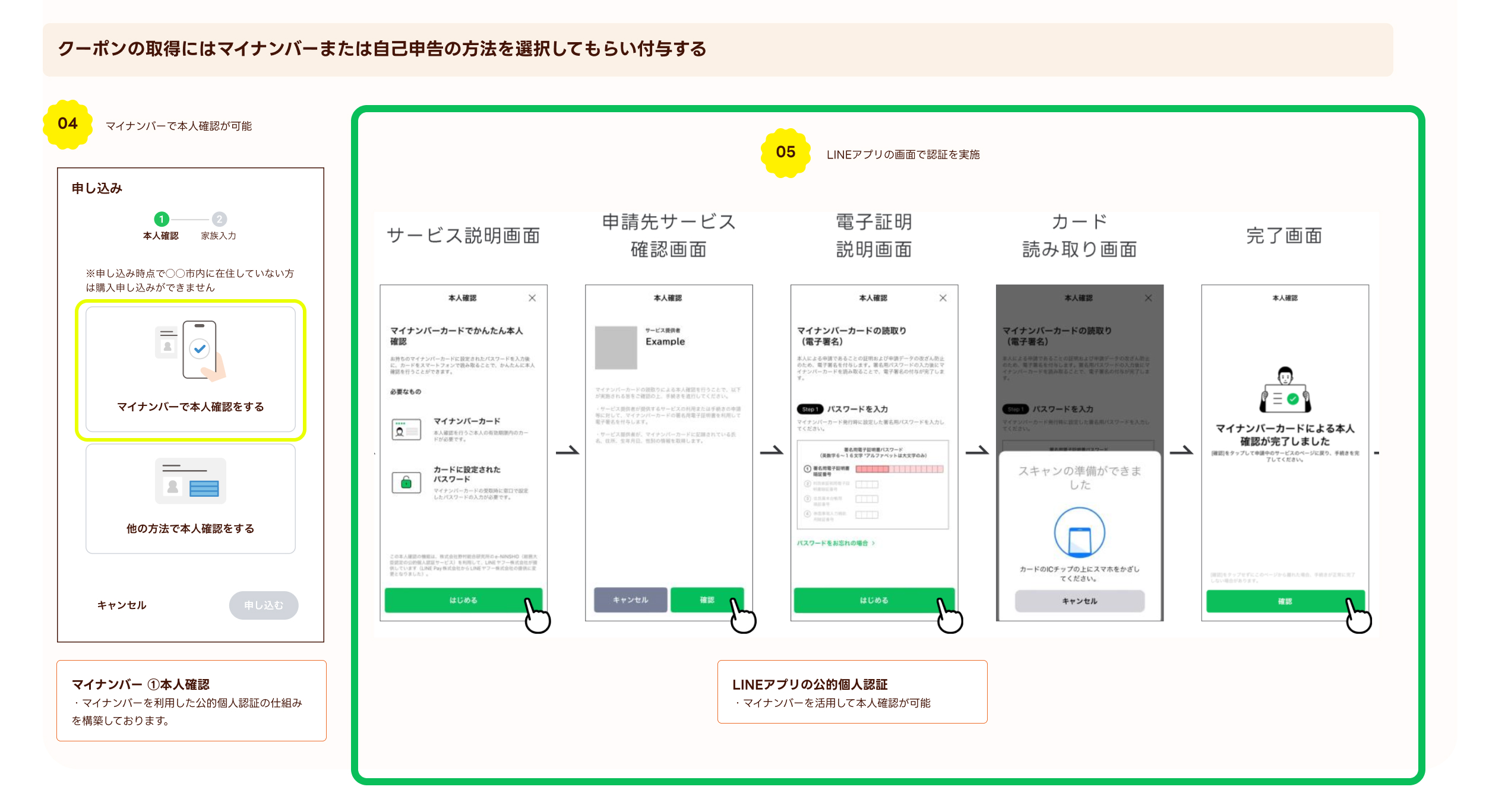 ザ・クーポン｜フォーム