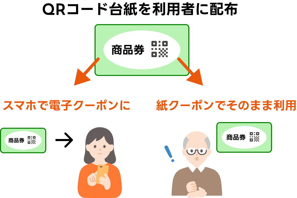 ザ・クーポン|フォーム